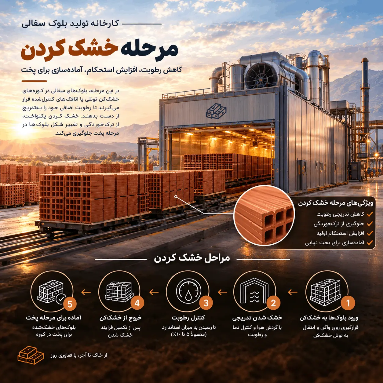 خشک‌کردن