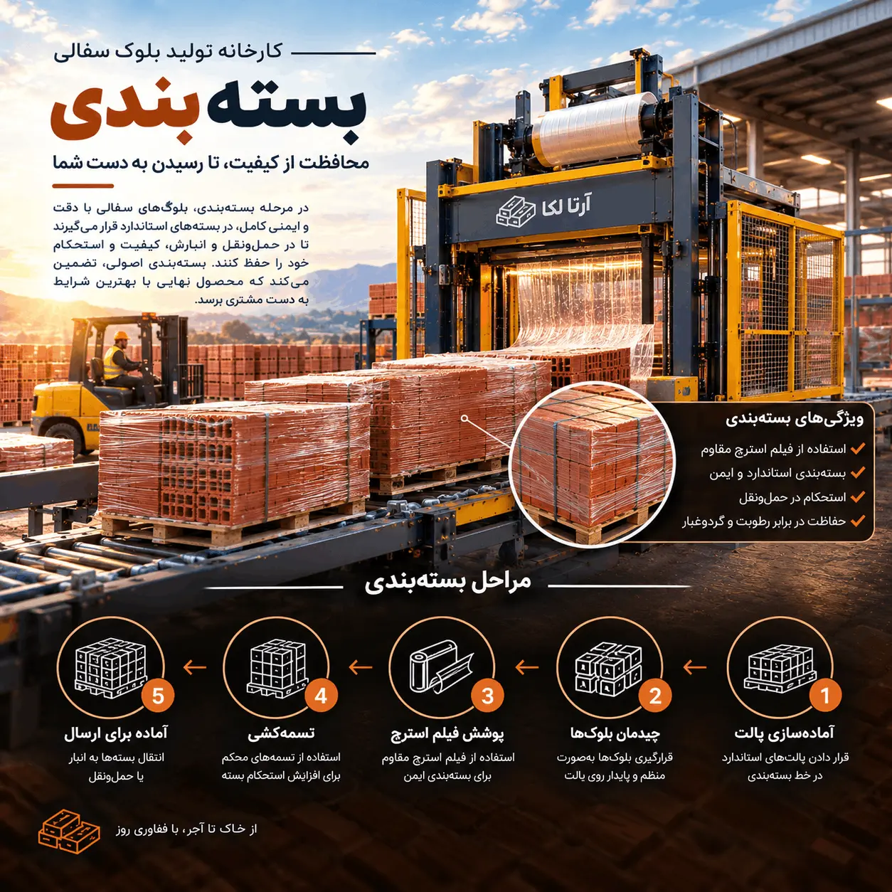 بسته‌بندی