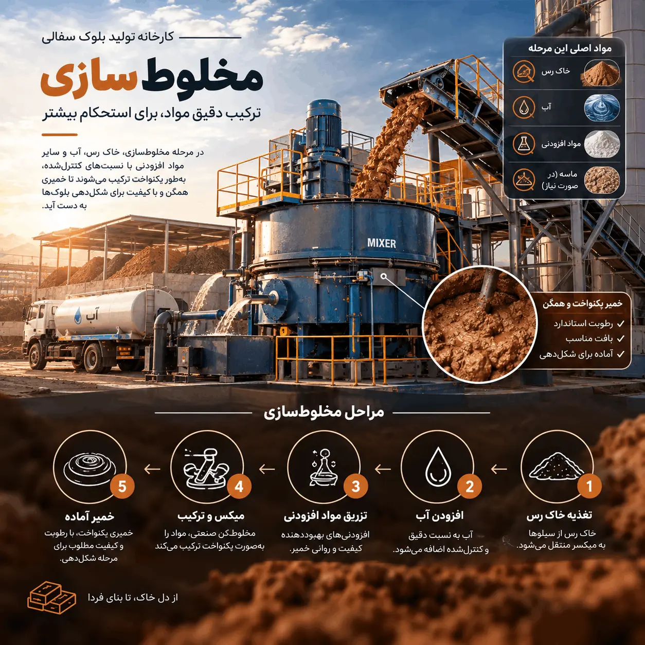 مخلوط‌سازی