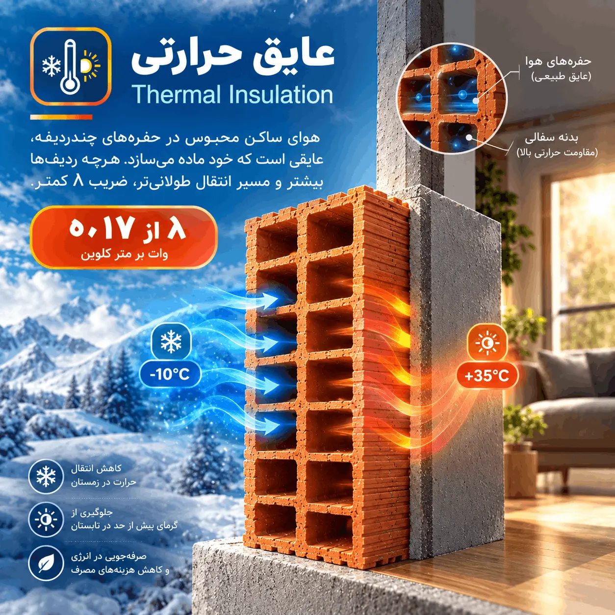 عایق حرارتی